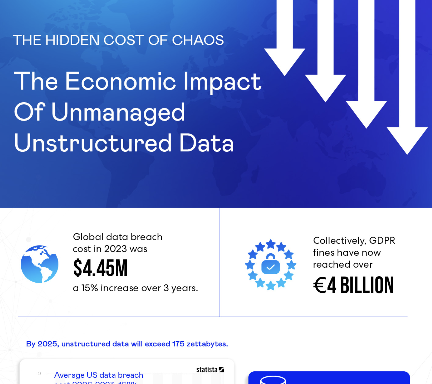 Data X-Ray to Unveil the Hidden Cost of Data Chaos